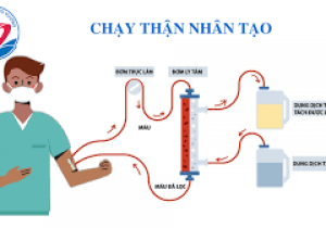 Thông báo về việc mời chào giá các mặt hàng Dung dịch thẩm phân máu đậm đặc BICARBONAT